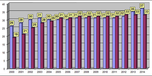 Prêtres résidents et prêtres en mission au 7 décembre 2012